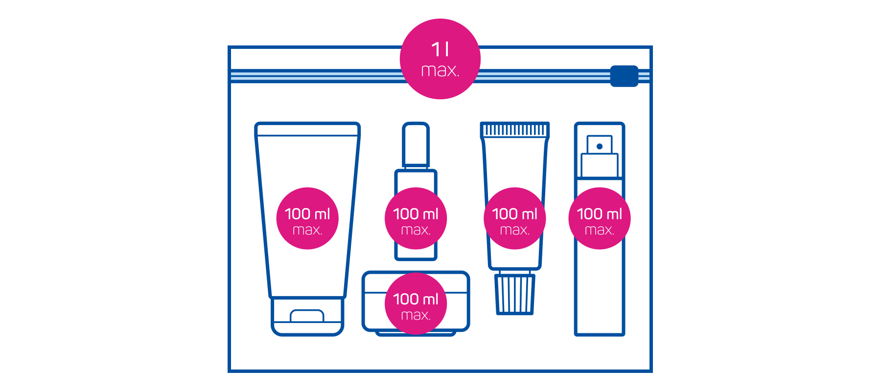 Permitted product sizes in hand luggage